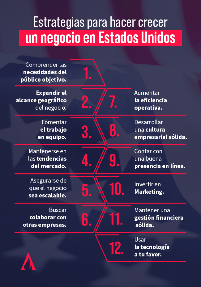 estrategias para hacer crecer un negocio