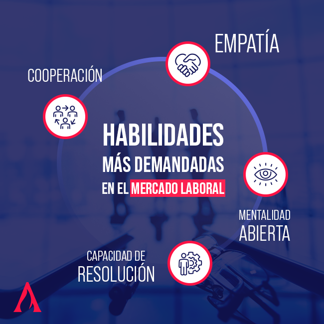 habilidades demandadas del mercado laboral