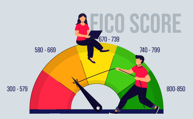 gráfico con escala de puntuaciones FICO