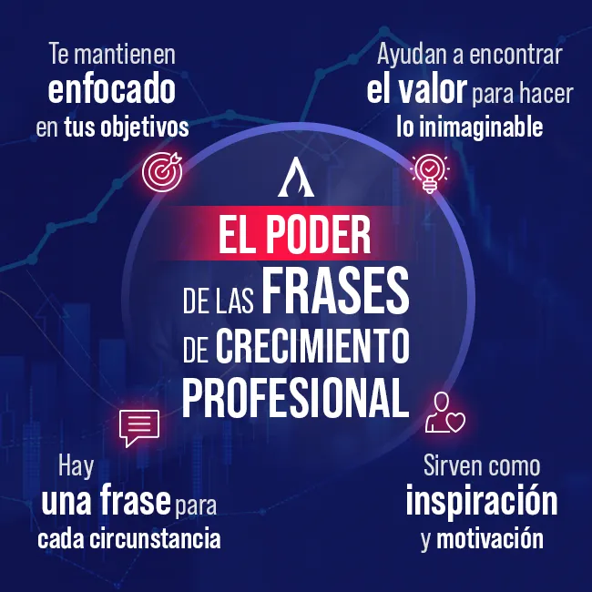 infografía del poder de las frases de crecimiento