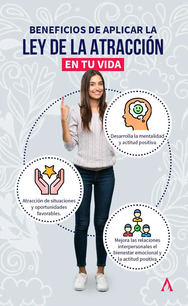 infografia de Beneficios de aplicar la Ley de la atraccion en tu vida