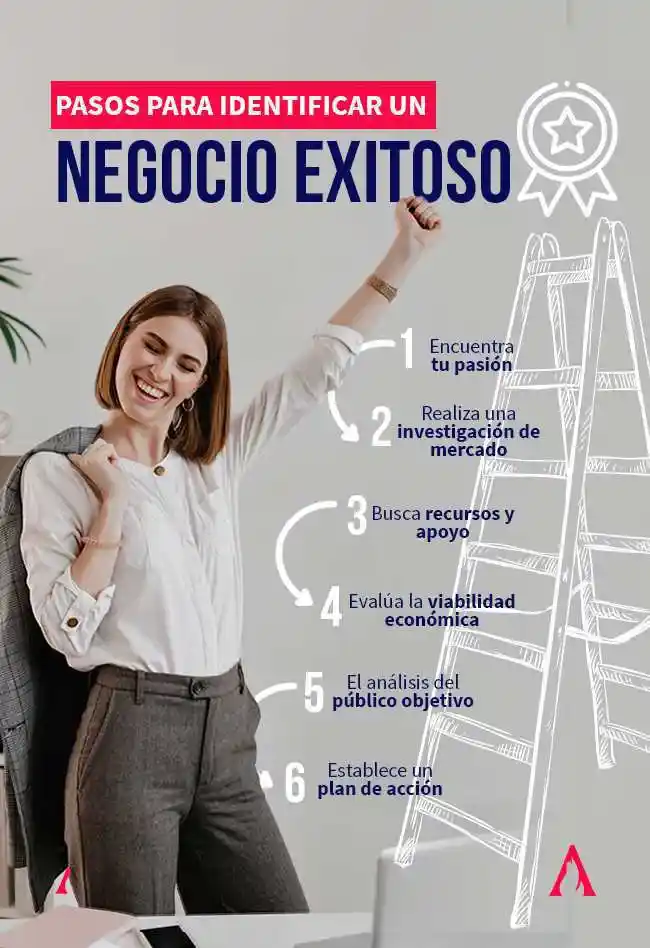 infografia de como emprender un negocio existoso