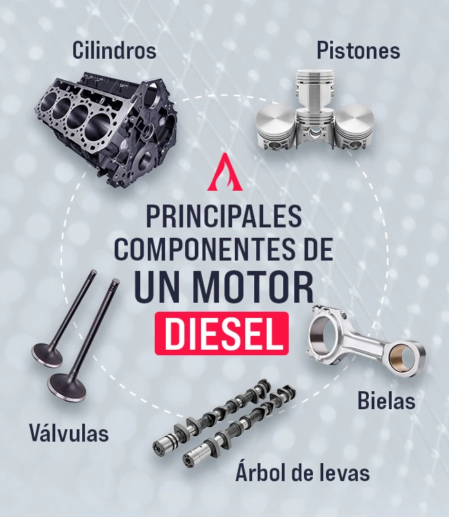 principales componentes de un motor diesel