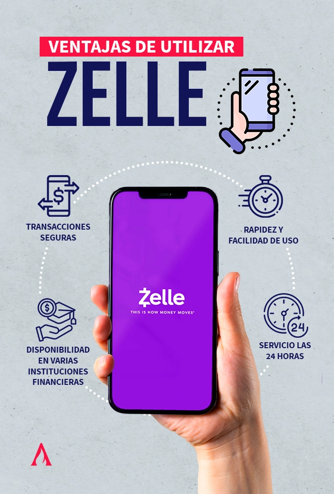 ventajas de utilizar zelle